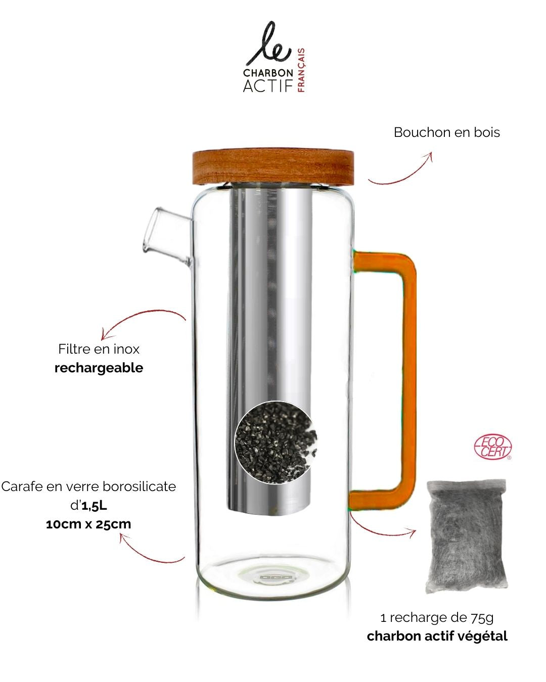 1.5L Eco-Friendly Glass Filter Jug
