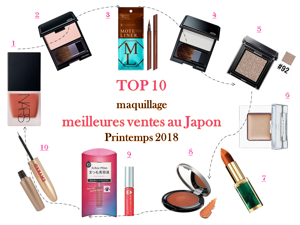 Maquillage : top 10 des best sellers au Japon