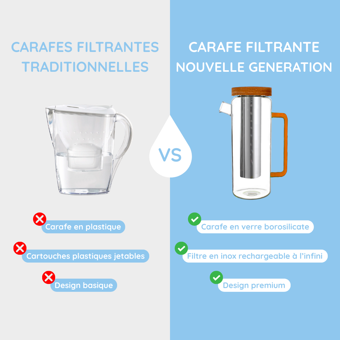 comparatif carafe filtrante traditionnelle vs carafe filtrante nouvelle génération