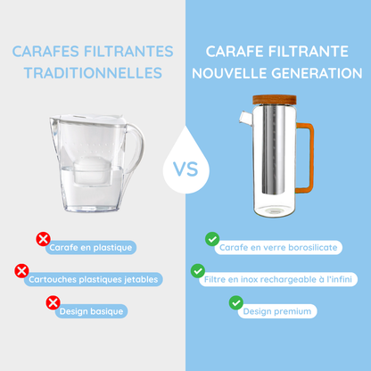 comparatif carafe filtrante traditionnelle vs carafe filtrante nouvelle génération