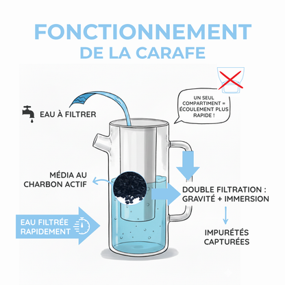 fonctionnement carafe filtrante en verre
